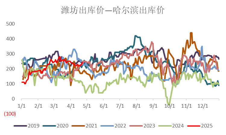 数据来源：WIND、钢联、中粮期货研究院整理
