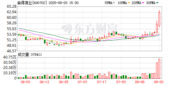 K图 600702_0