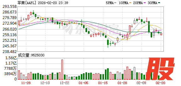 K图 AAPL_0